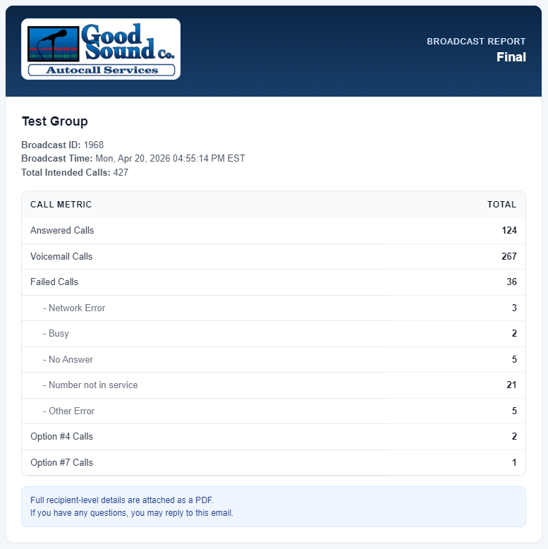 Example AutoCall broadcast email report
